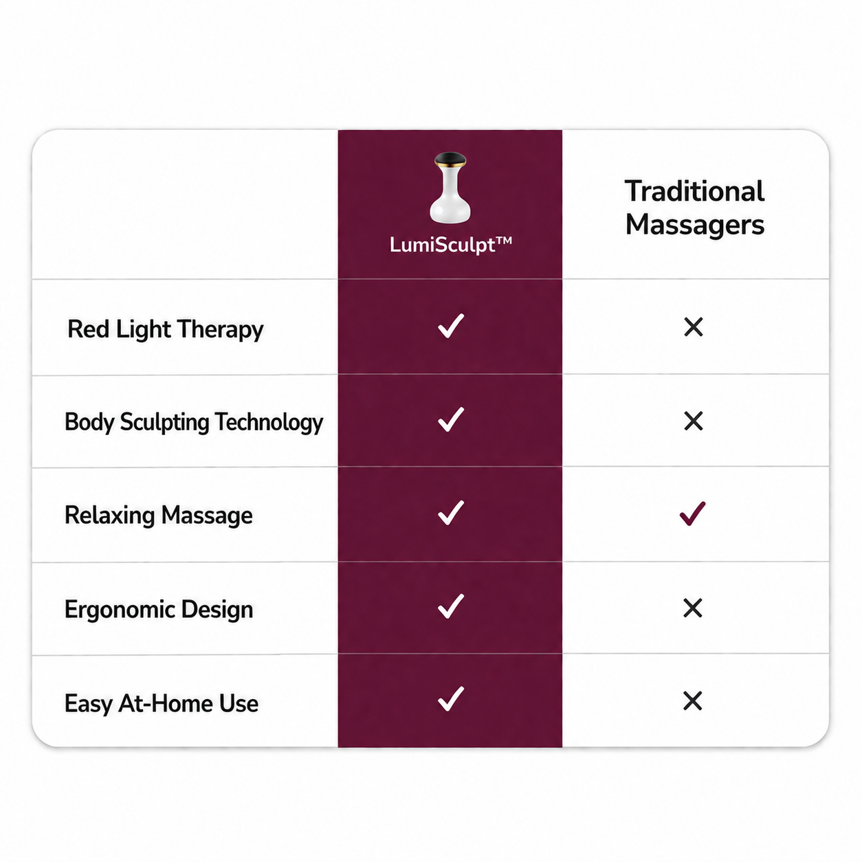 LumiSculpt™ red light body sculpting massager